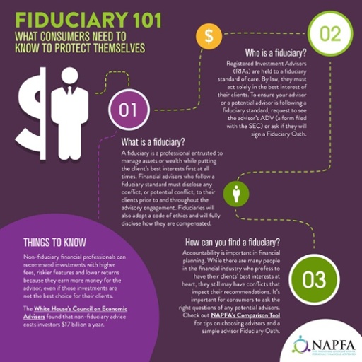 Financial Advisor vs Fiduciary vs Financial Planner